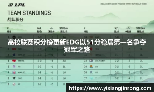 高校联赛积分榜更新EDG以51分稳居第一名争夺冠军之路