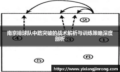 南京排球队中路突破的战术解析与训练策略深度剖析