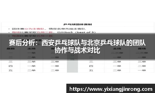 赛后分析：西安乒乓球队与北京乒乓球队的团队协作与战术对比
